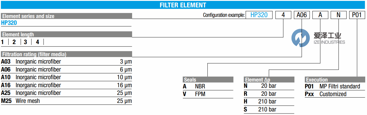 MPFILTRI滤芯HP3203A03AHP01 爱泽工业ize-industries (1).png