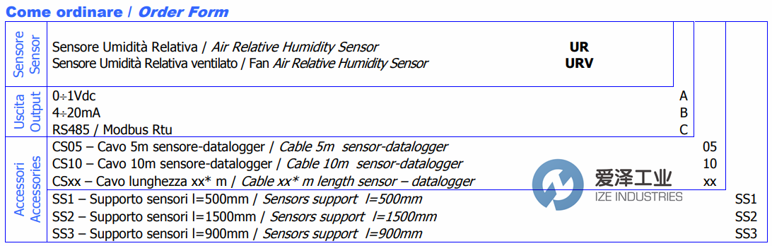 NESA湿度传感器UR系列 爱泽工业ize-industries (2).png