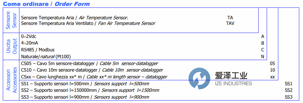 NESA温度传感器TA系列 爱泽工业ize-industries (1).png