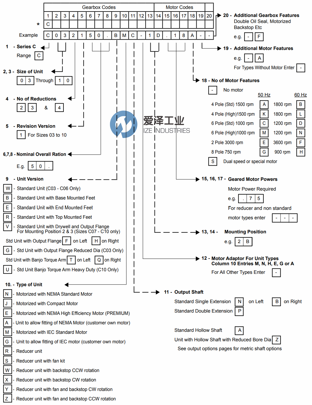 RADICON减速机C系列 爱泽工业ize-industries (2).png