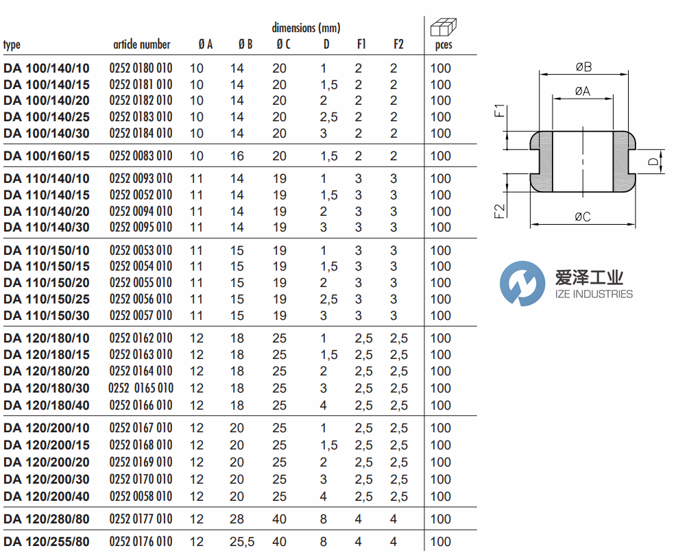 SES-HELAVIA橡胶垫DA系列 爱泽工业ize-industries.png