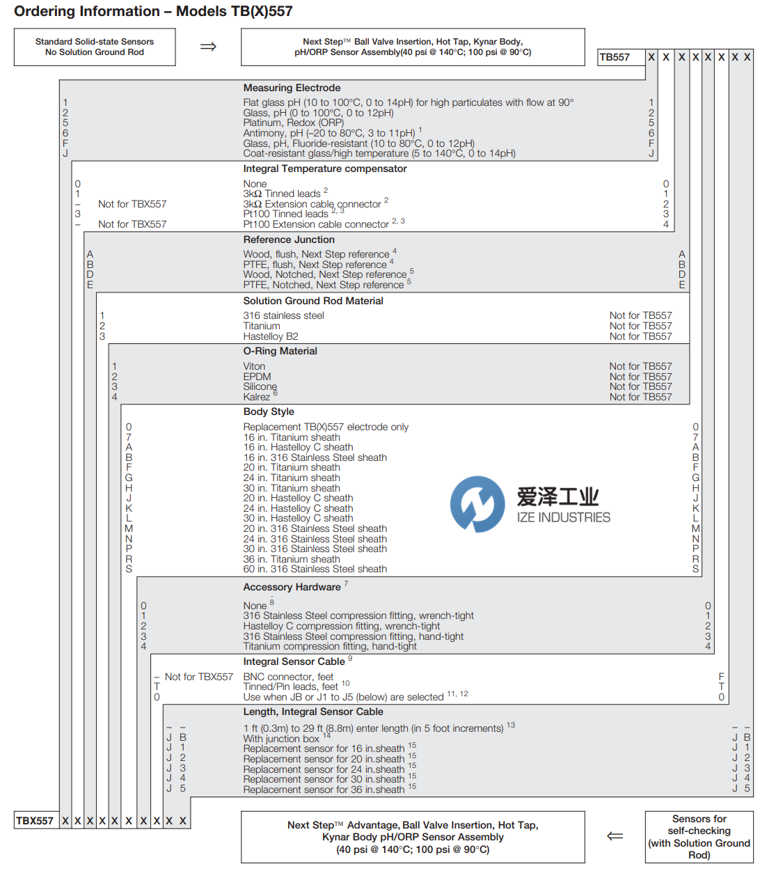 ABB PH传感器TB557TBX557系列 爱泽工业izeindustries.png