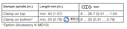 SCHNEIDER风阀执行器MD20A-24 爱泽工业ize-industries (3).png