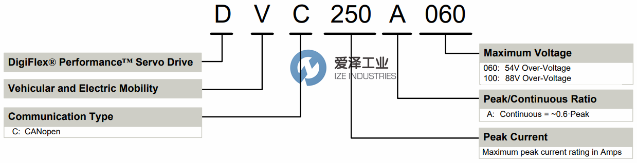 AMC伺服驱动器DVC250A060 爱泽工业ize-industries (1).png