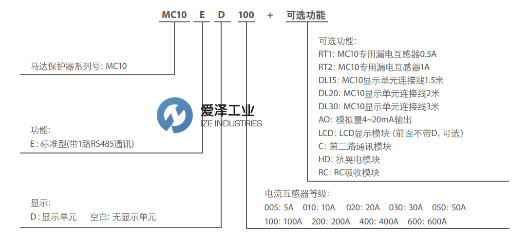 AEG电动机保护器MC10ED005 爱泽工业 izeindustries（1）.png