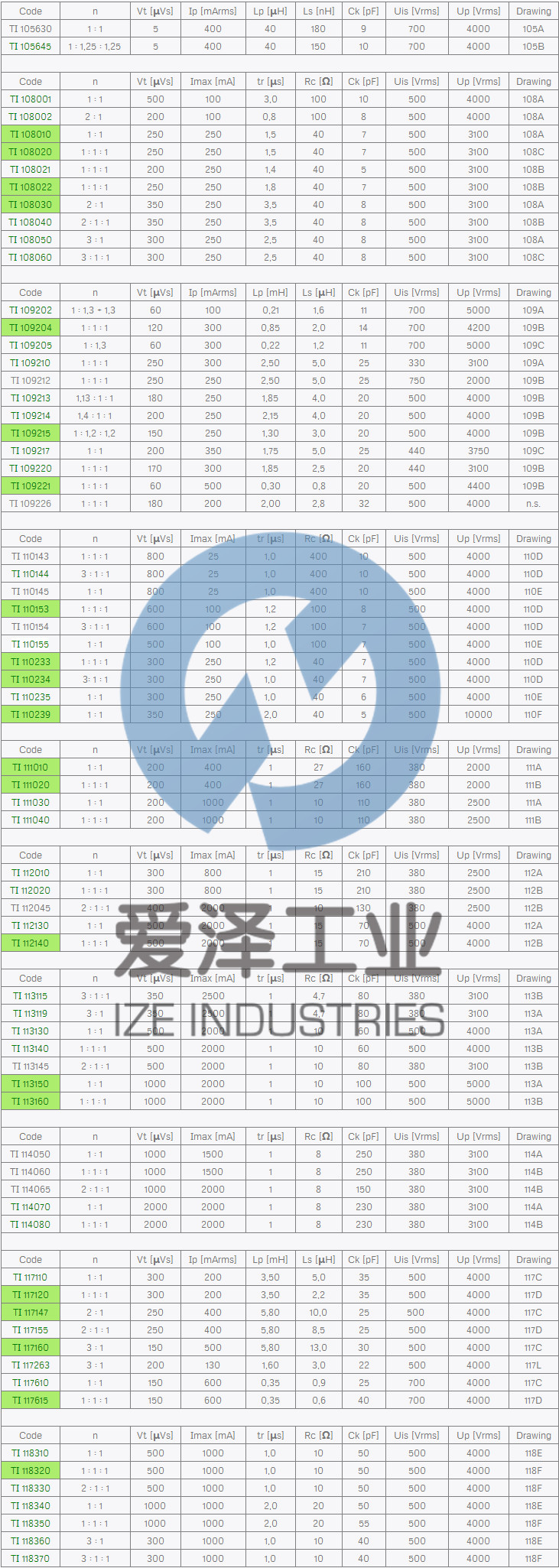 SIRIO脉冲驱动变压器TI系列 爱泽工业 izeindustries.jpg