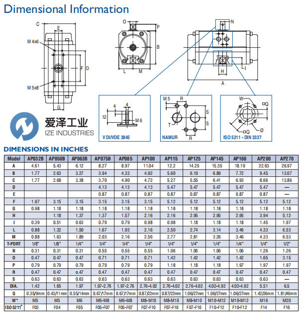 DURAVALVE气动执行器Durair II AP063SR6 爱泽工业 izeindustries (2).png