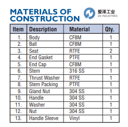 DURAVALVE球阀D250 20500C 爱泽工业 izeindustries (3).png