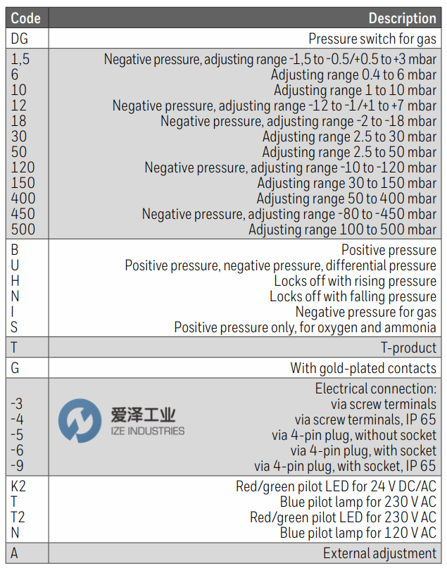 KROM SCHRODER燃气压力开关DG系列 爱泽工业 izeindustries (2).png