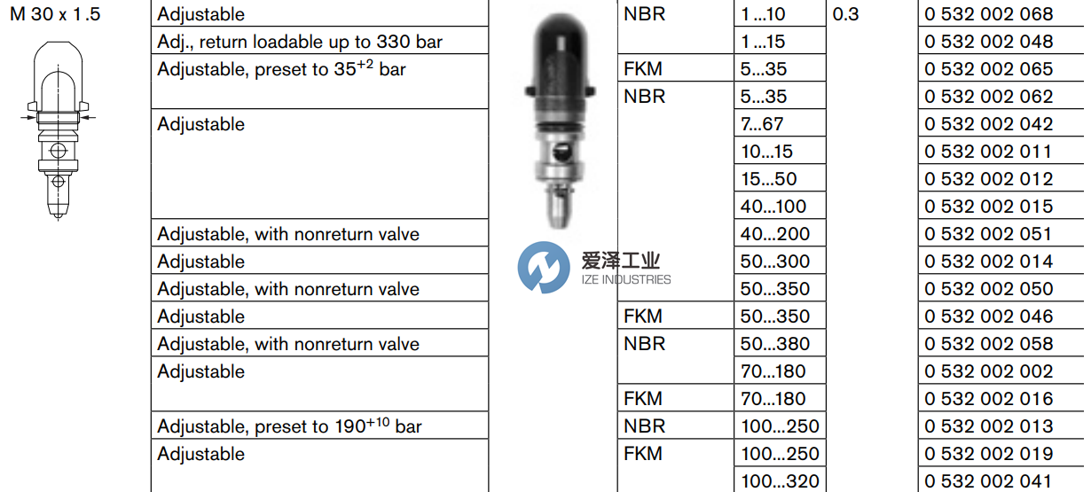 OIL CONTROL阀0532002013 爱泽工业ize-industries (1).png