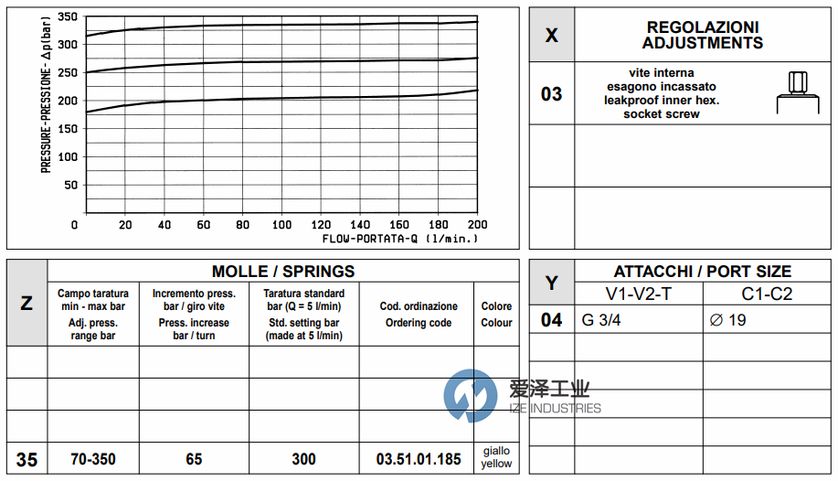 OIL CONTROL阀088116030435010 爱泽工业ize-industries (3).png