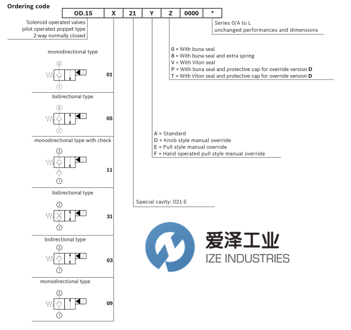 OIL CONTROL阀OD150921A000000+D36 爱泽工业 izeindustries（1） (2).png