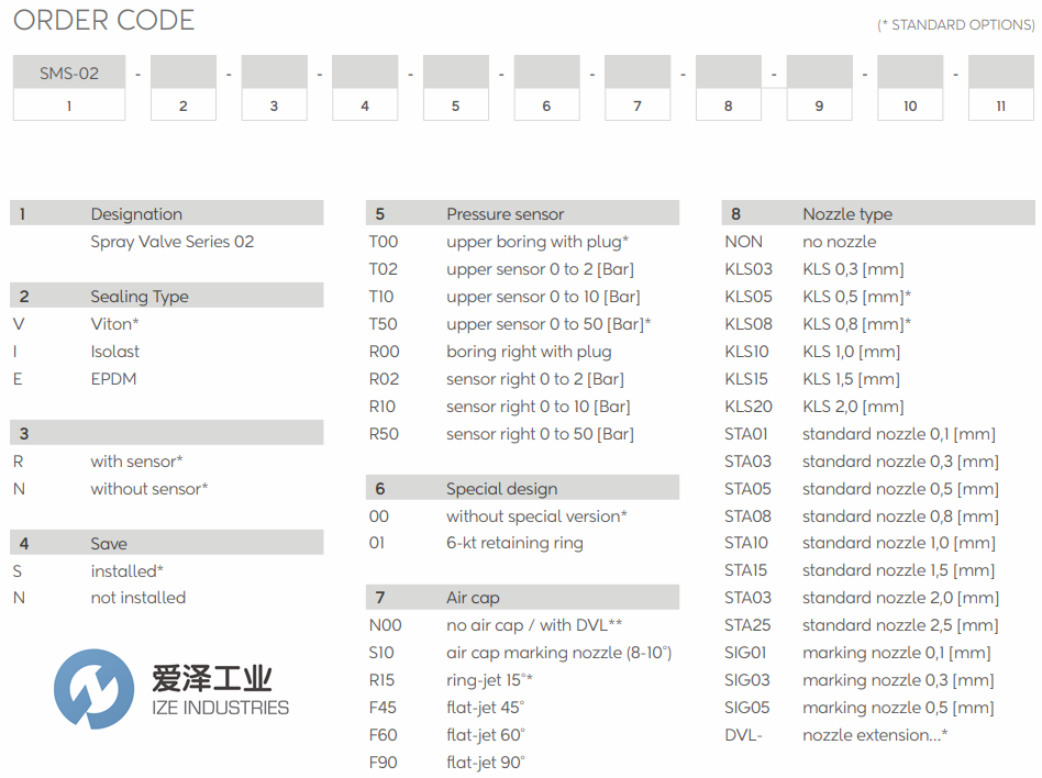 WALTHER喷雾阀SMS-02系列 爱泽工业ize-industries (1).png