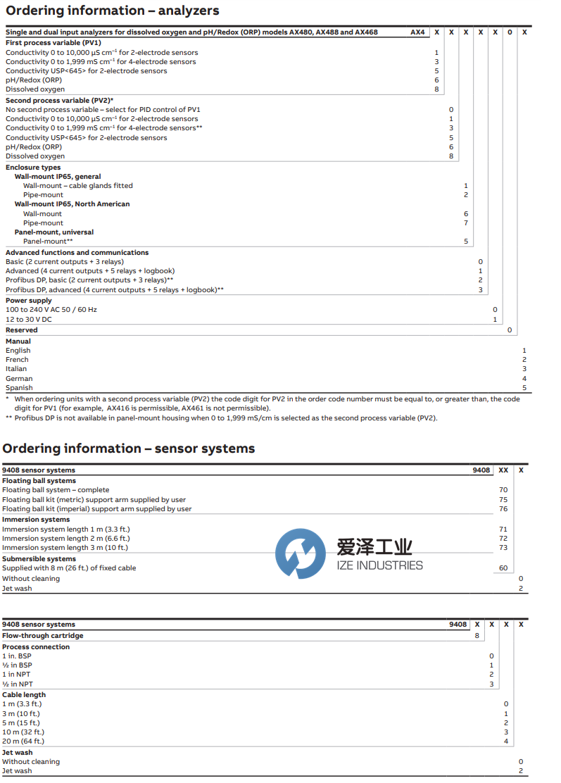 ABB 分析仪AX48.0.5.0.0.0.1.0.STD 爱泽工业 izeindustries（1）.png