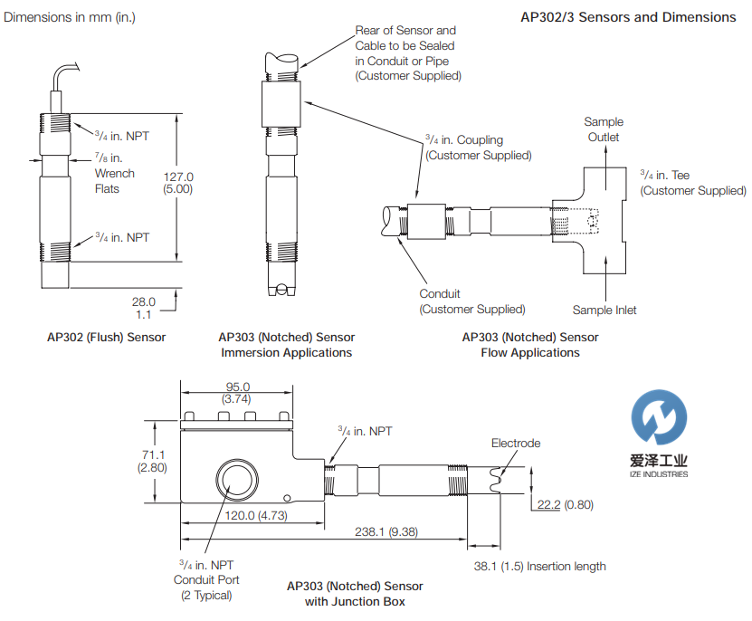 ABB电极AP300系列爱泽工业izeindustries.png