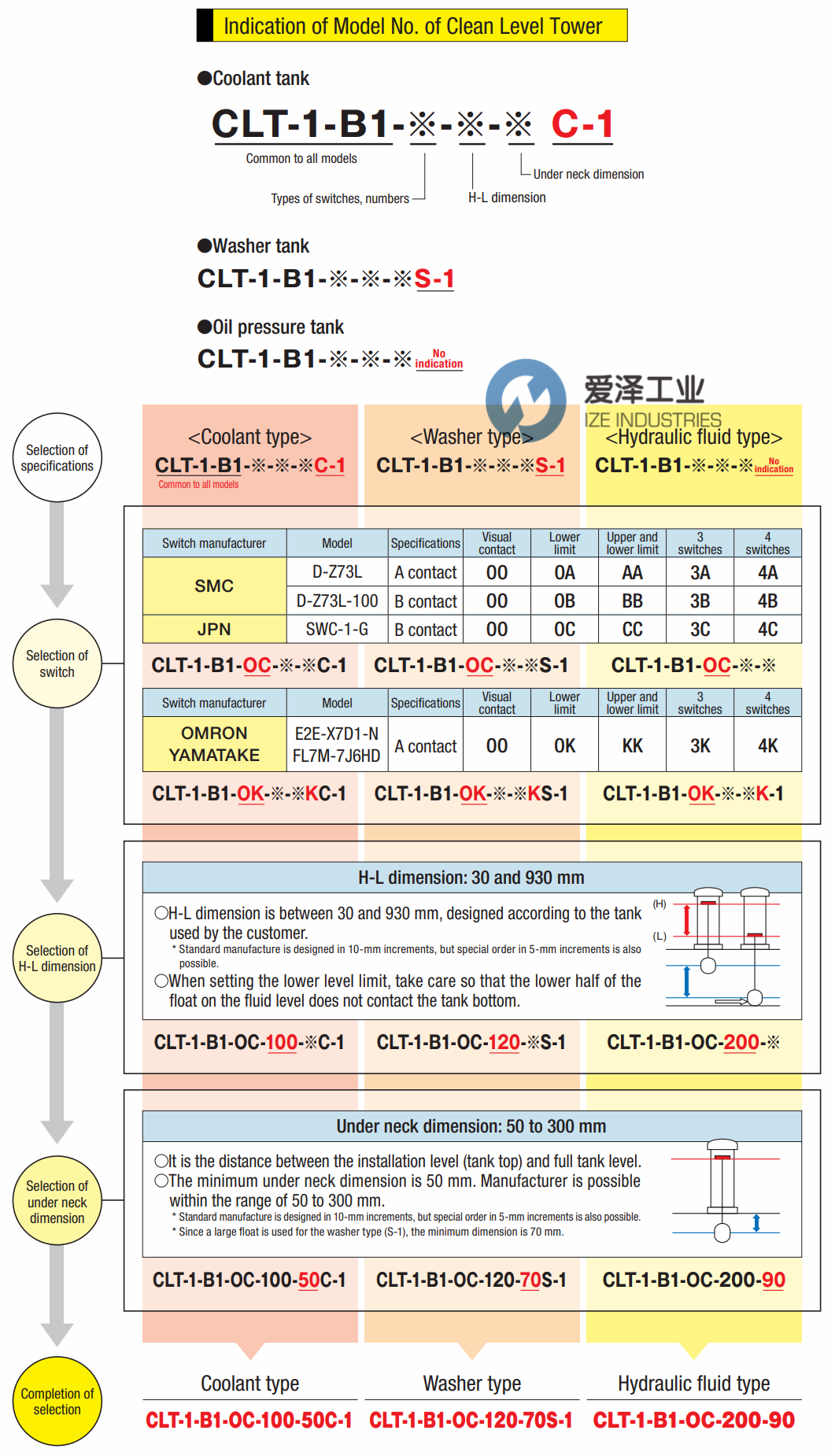 KOIKE液位计CLT-1-B1-OC-200-90 爱泽工业ize-industries.png