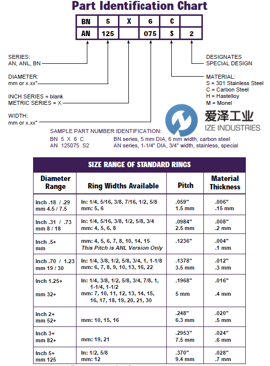 USATOLERANCERING轴承BN系列 爱泽工业ize-industries (1).png