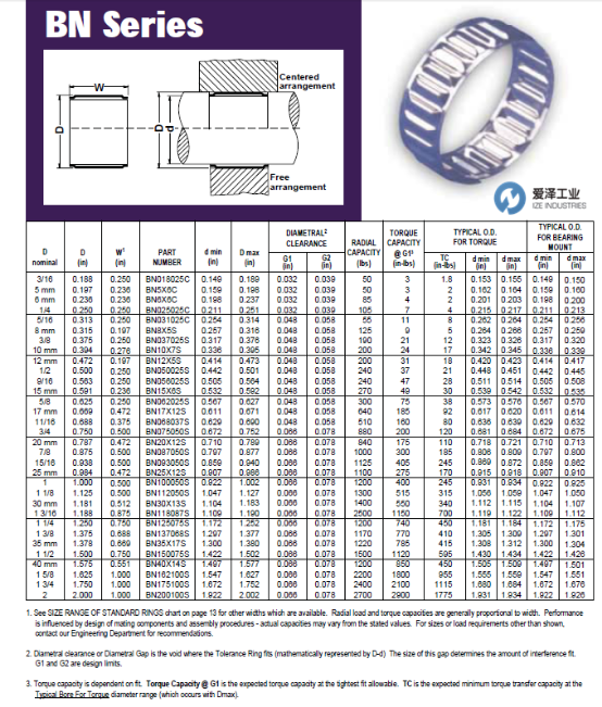 USATOLERANCERING轴承BN系列 爱泽工业ize-industries (2).png