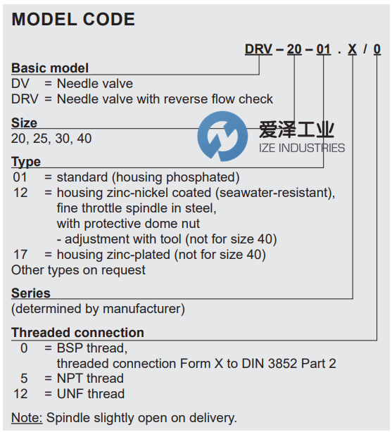 FLUTEC节流阀DV-20-01.X0 爱泽工业 izeindustries（1）.png