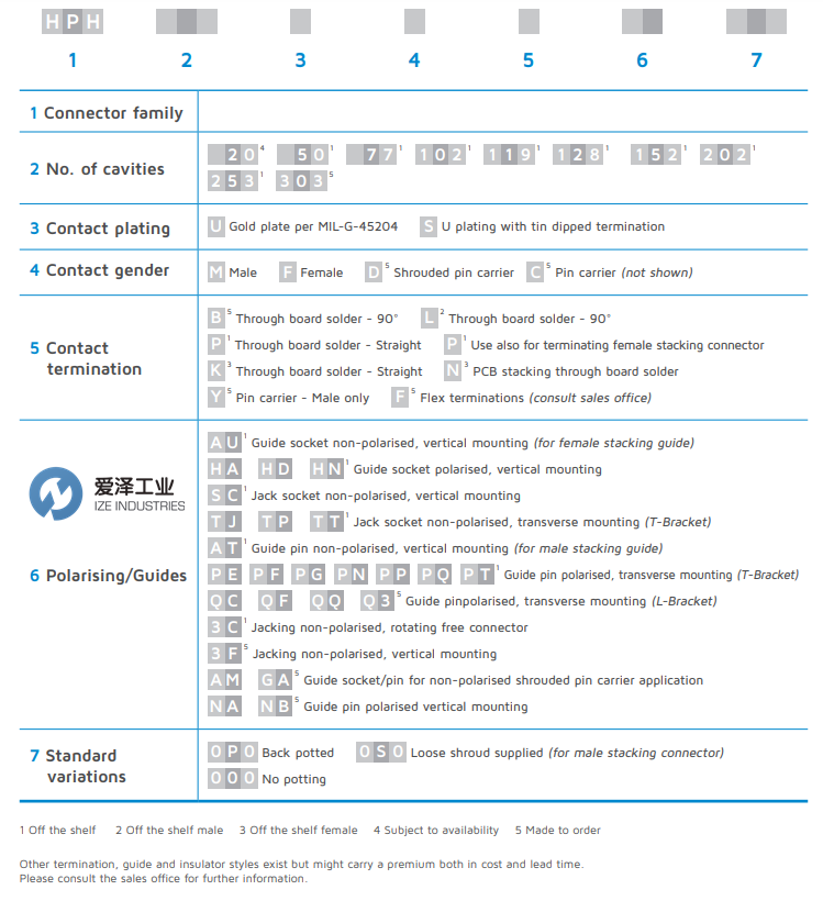 HYPERTAC连接器HPH系列 爱泽工业 izeindustries（1）.png