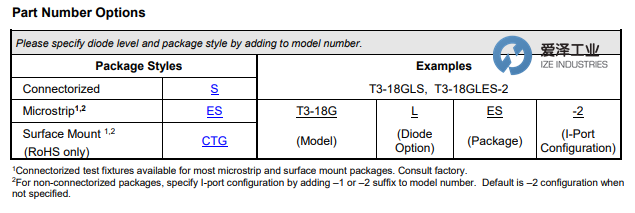 MARKI MICROWAVE混频器T3-18GLS 爱泽工业 izeindustries.png