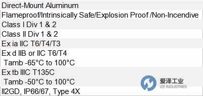 TOPWORX限位開關(guān)TXP系列 愛澤工業(yè)ize-industries.png