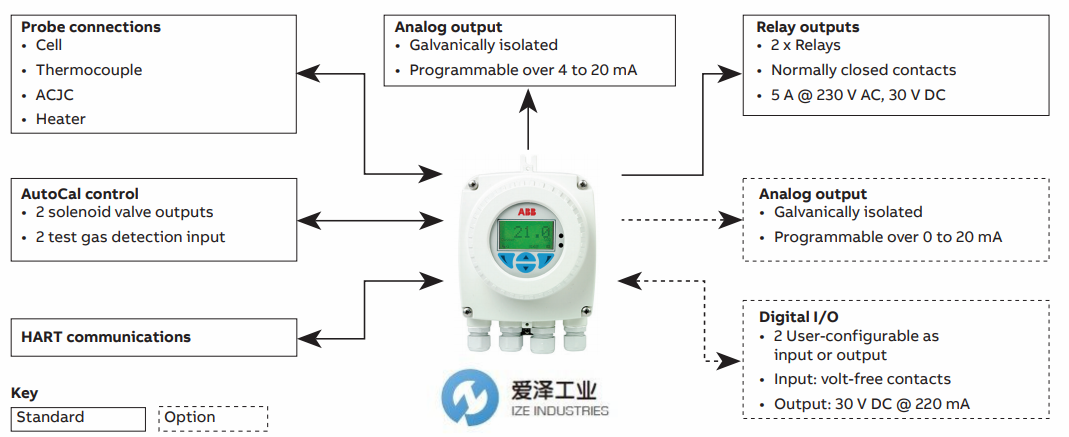 ABB 氧化锆分析仪AZ20 爱泽工业izeindustries (1).png