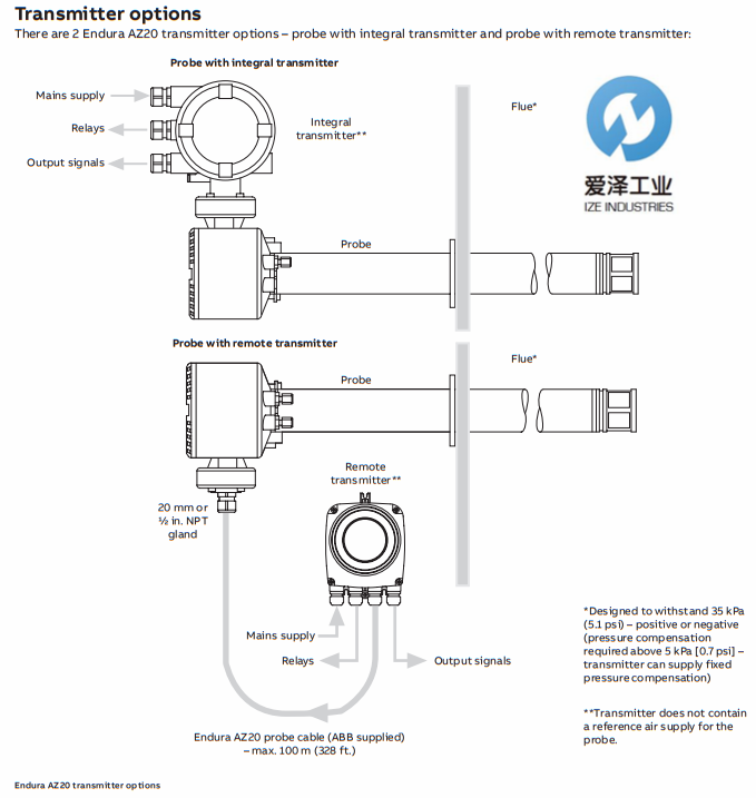 ABB 氧化锆分析仪AZ20 爱泽工业izeindustries (2).png