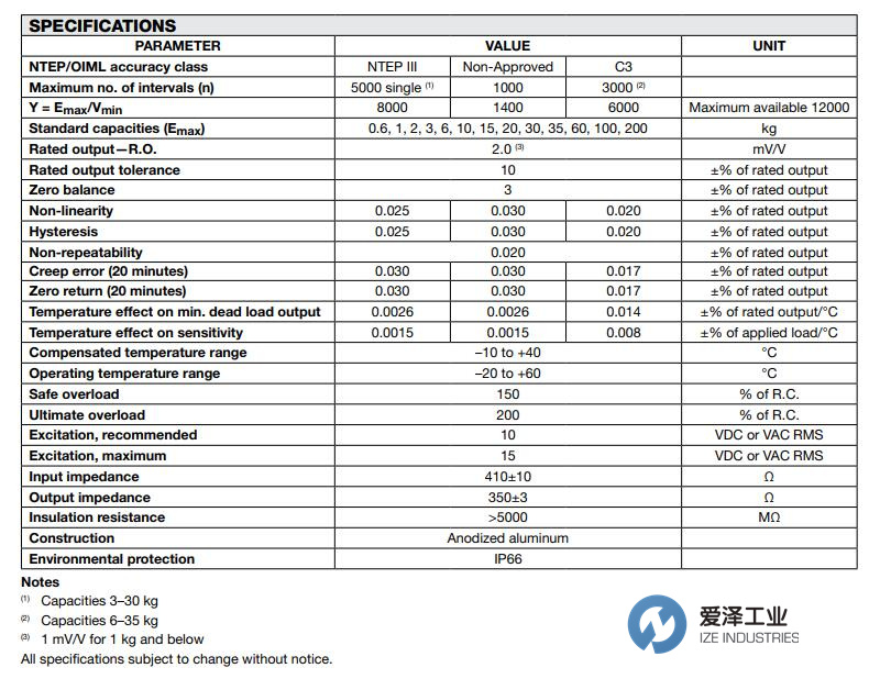CELTRON稱重傳感器LPS系列 愛(ài)澤工業(yè) izeindustries.jpg