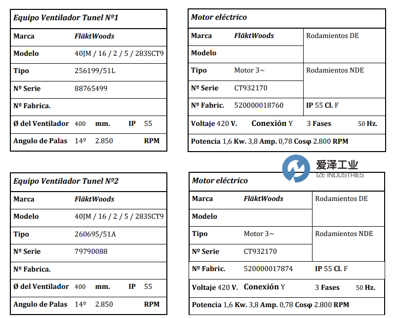 FLAKTWOODS電機CT932170 愛澤工業(yè) izeindustries.png