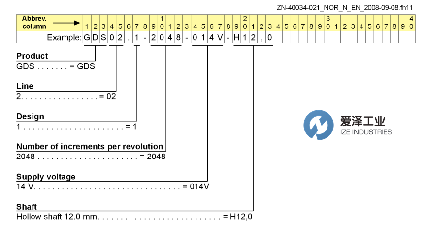 REXROTH編碼器GDS02.1-2048-014V-H12,0 愛澤工業(yè) izeindustries.png
