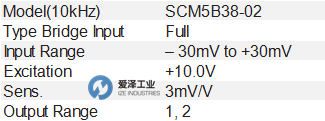 DATAFORTH模塊SCM5B38-02 愛澤工業(yè)ize-industries.png