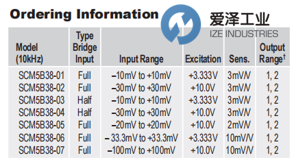 DATAFORTH模塊SCM5B38-02 愛澤工業(yè)ize-industries (2).png