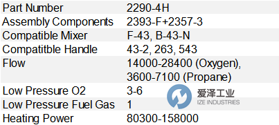 HARRIS加热尖端2290-4H 爱泽工业 ize-industries.png