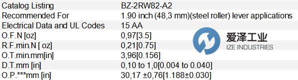 HONEYWELL微動開關(guān)BZ-2RW82-A2 愛澤工業(yè) ize-industries.png