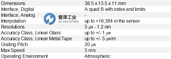 MicroE編碼器MII5500 愛澤工業(yè) ize-industries.png