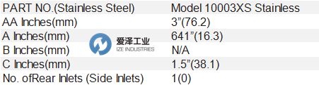 Nex Flow氣刀10003XS 愛澤工業(yè) ize-industries (1).png