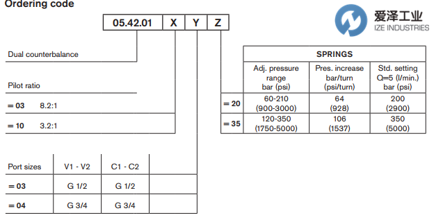 OILCONTROL阀05420103033500A 爱泽工业ize-industries (1).png