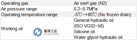 SR液壓泵SR10012D-A2 愛(ài)澤工業(yè)ize-industries (1).png