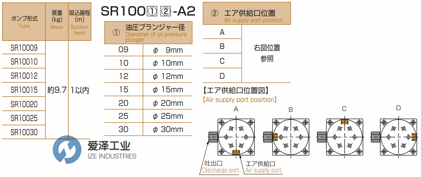 SR液壓泵SR10012D-A2 愛(ài)澤工業(yè)ize-industries (2).png