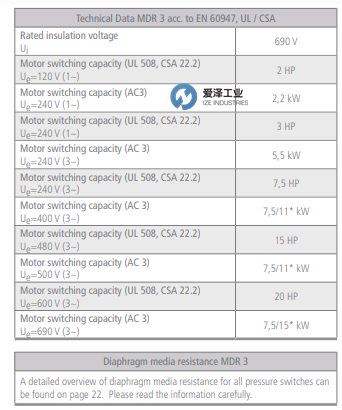 CONDOR壓力開關(guān)MDR-3 214700 愛澤工業(yè) izeindustries.png