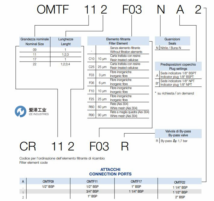 OMT过滤器OMTF系列 爱泽工业 izeindustries.jpg