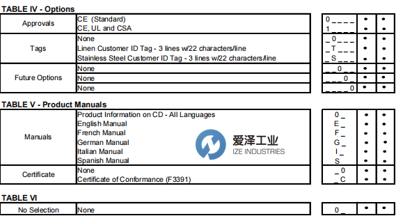 HONEYWELL控制器DC3200-RE-100R-100-00000-00-0 爱泽工业 ize-industries (4).png