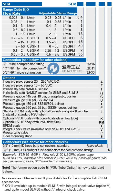 KYTOLA流量计SLM8-GPF-S 爱泽工业 ize-industries (2).png