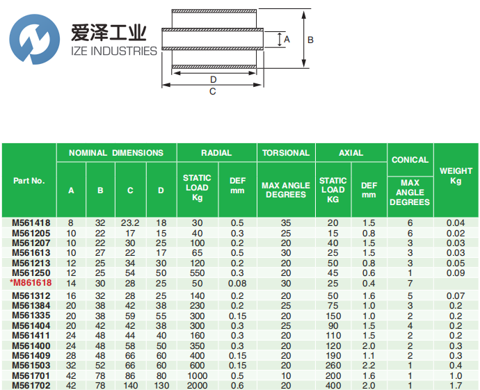 MACKAY柔性轴承M561701 爱泽工业 ize-industries (2).png