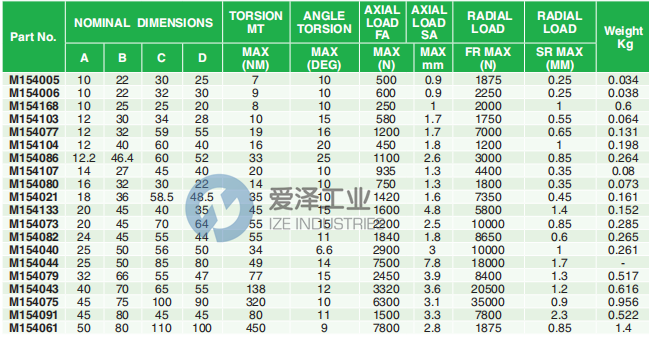 MACKAY柔性轴承M561701 爱泽工业 ize-industries (3).png