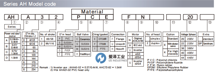 NIKKISO计量泵AHA32-PCF-FN 爱泽工业 ize-industries (2).png