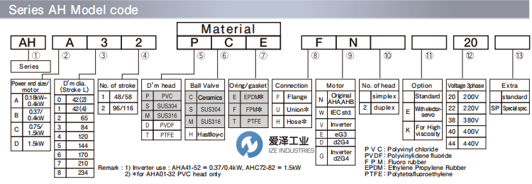 NIKKISO計(jì)量泵AHA32-PCF-FN 愛(ài)澤工業(yè) ize-industries (2).png