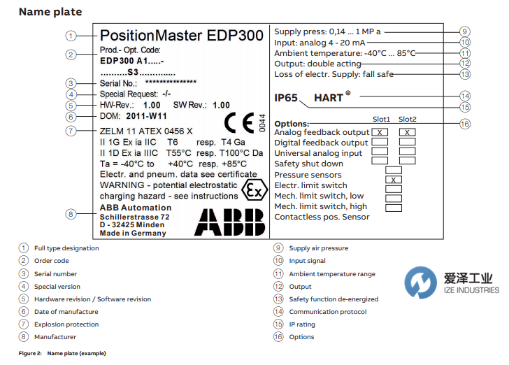 ABB定位器EDP300系列 爱泽工业 izeindustries（1）.png