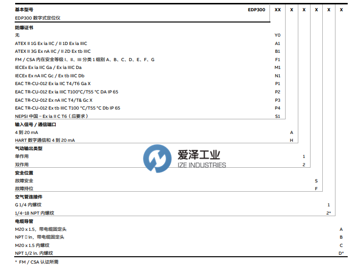 ABB定位器EDP300系列 爱泽工业 izeindustries（2）.png